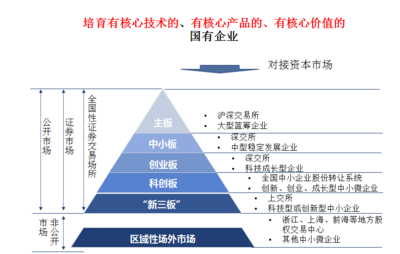戰(zhàn)略引領(lǐng)，行穩(wěn)致遠(yuǎn)——中美嘉倫助力國資國企擘畫“十四五”發(fā)展新藍(lán)圖