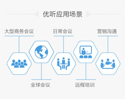2017揚(yáng)帆啟航 優(yōu)聽打造高效企業(yè)遠(yuǎn)程會議解決方案，賦能企業(yè)咨詢服務(wù)新升級