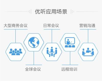 揚(yáng)帆2017 優(yōu)聽如何打造高效企業(yè)遠(yuǎn)程會議解決方案與咨詢服務(wù)